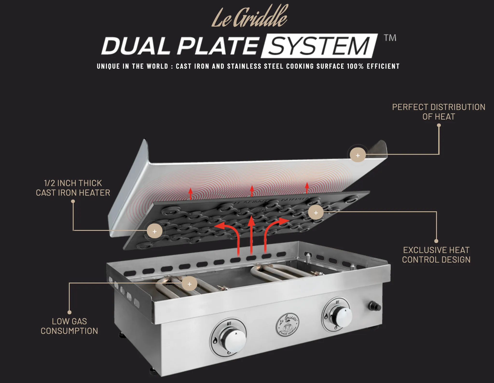 Le Griddle Original 30" Built-in Liquid Propane Gas Griddle GFE75
